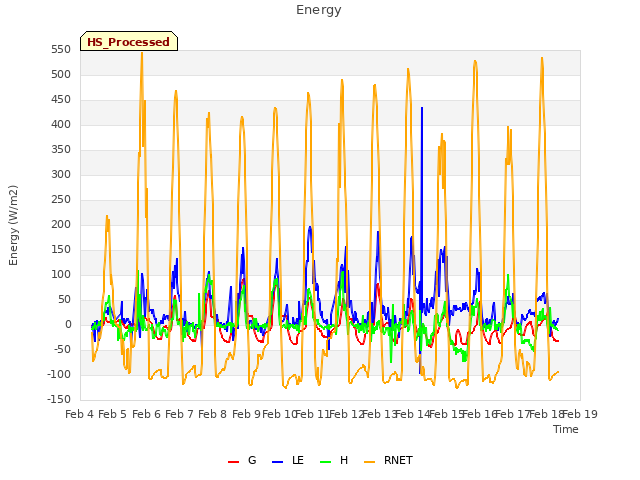 plot of Energy