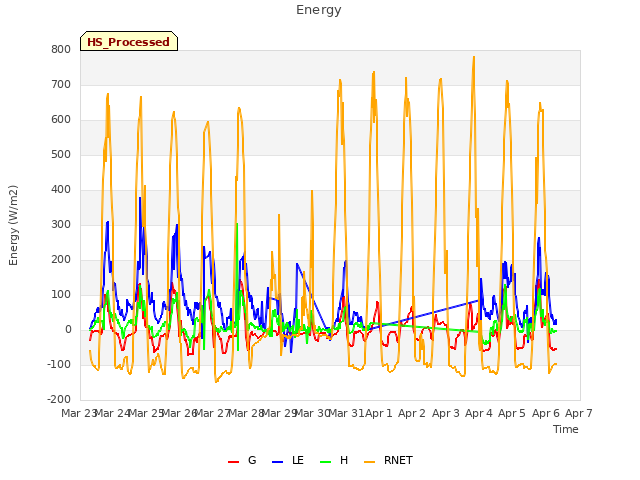 plot of Energy