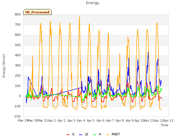 plot of Energy