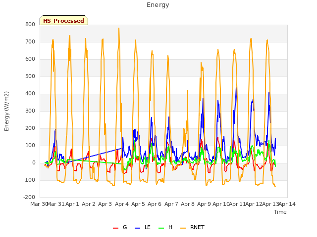 plot of Energy