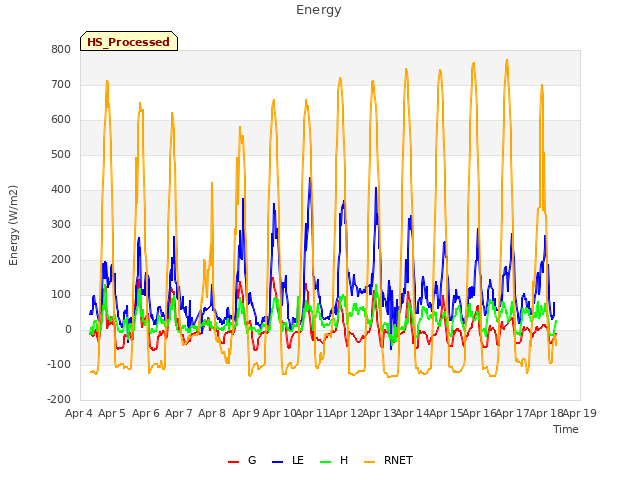 plot of Energy