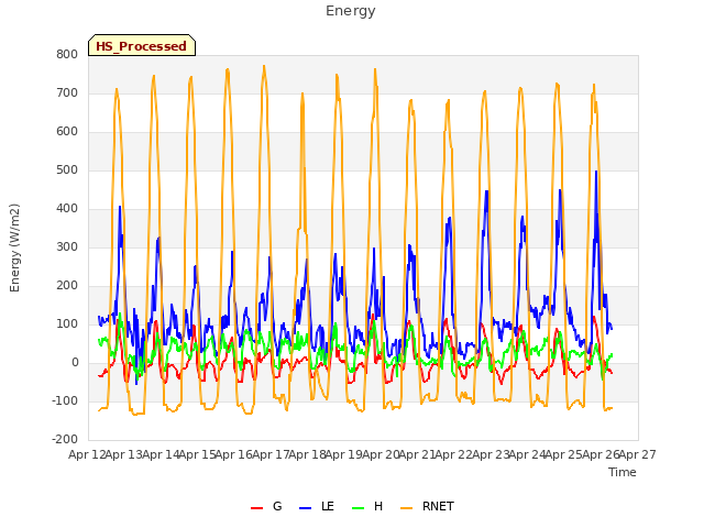 plot of Energy