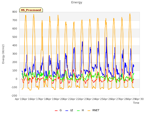 plot of Energy