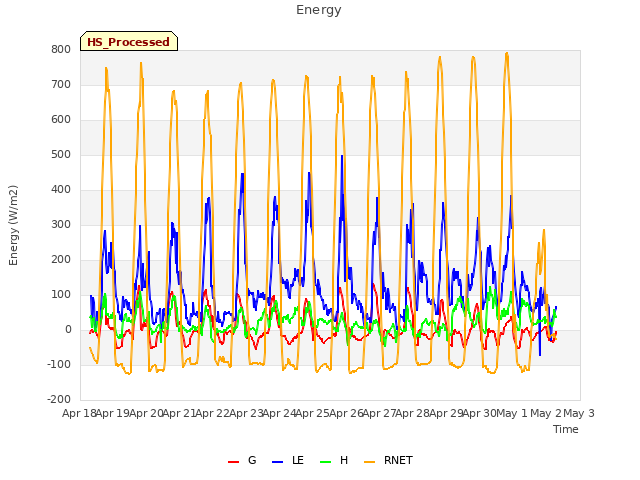 plot of Energy