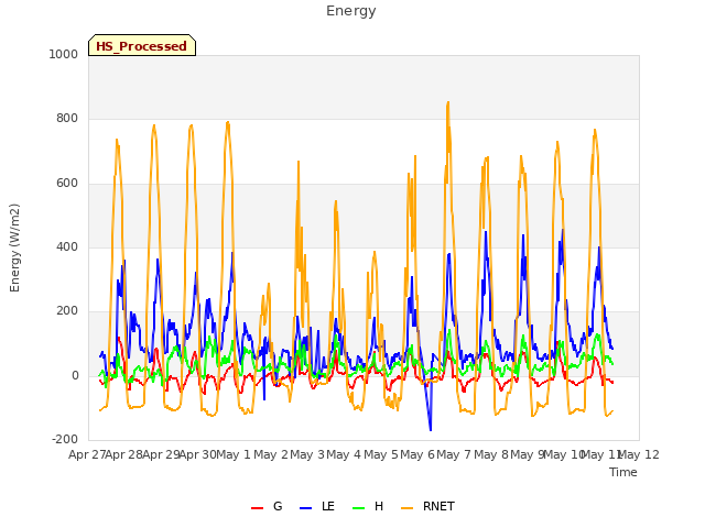 plot of Energy