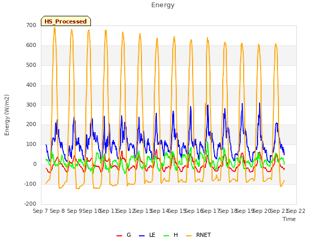 plot of Energy