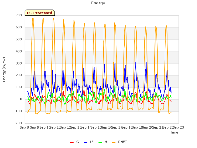 plot of Energy