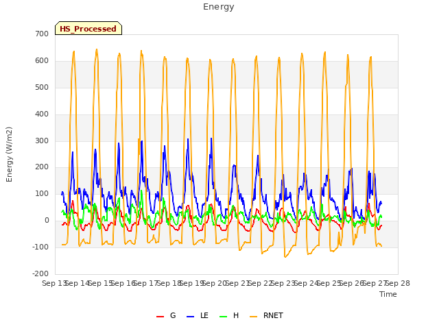 plot of Energy