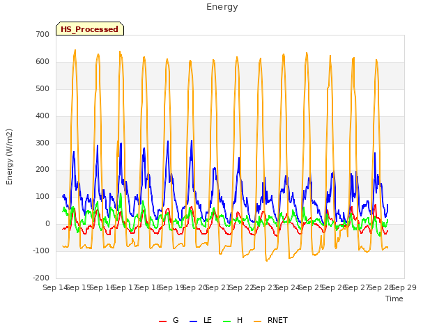 plot of Energy