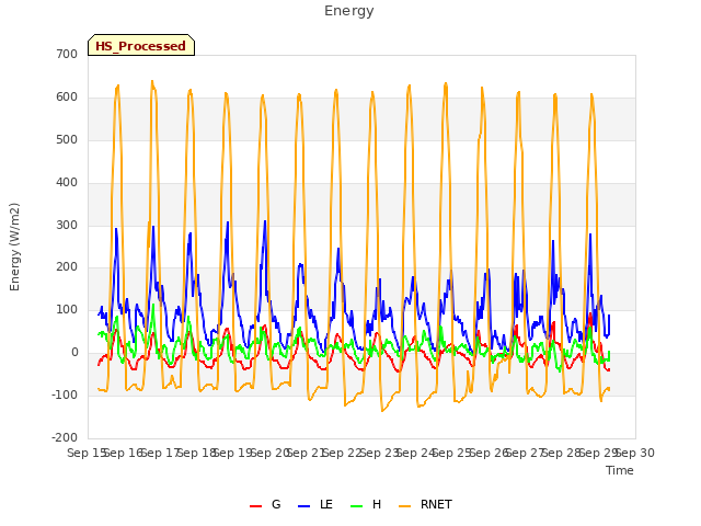 plot of Energy