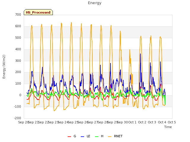 plot of Energy