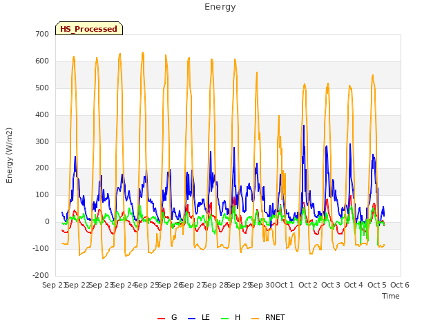 plot of Energy