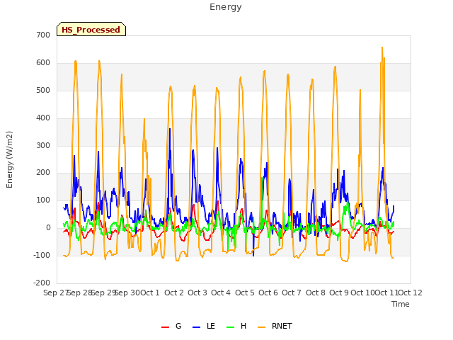 plot of Energy