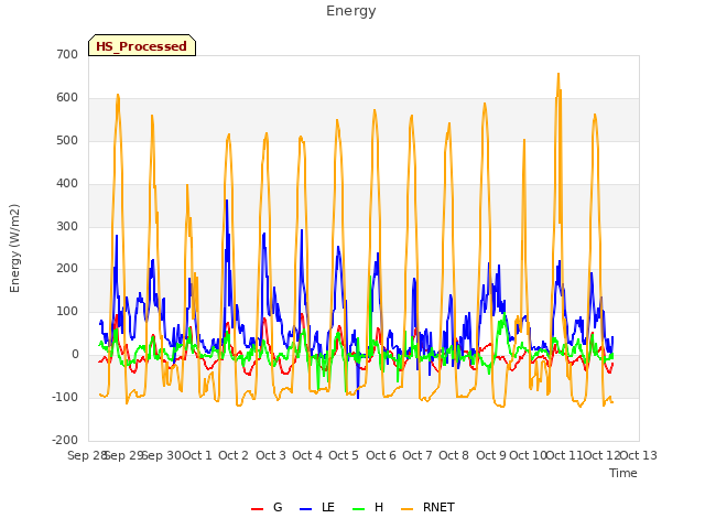 plot of Energy