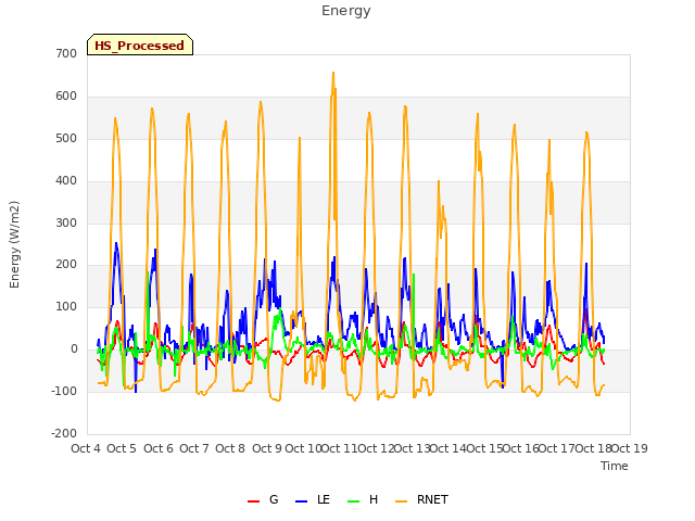 plot of Energy