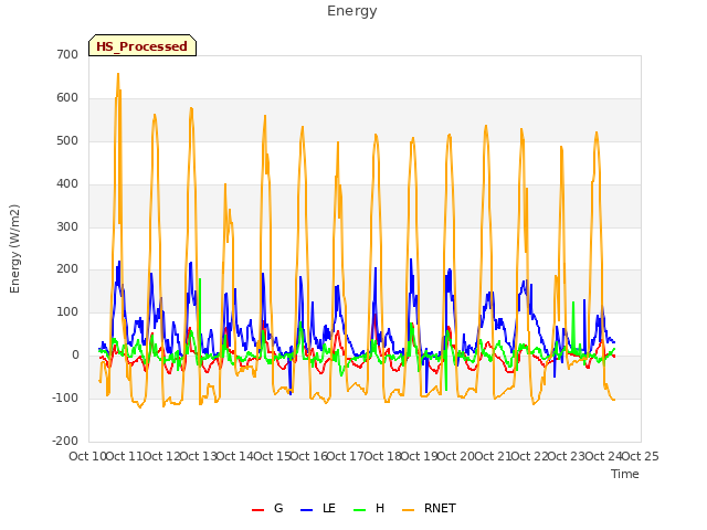 plot of Energy