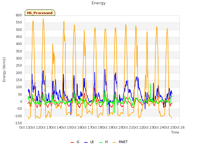 plot of Energy