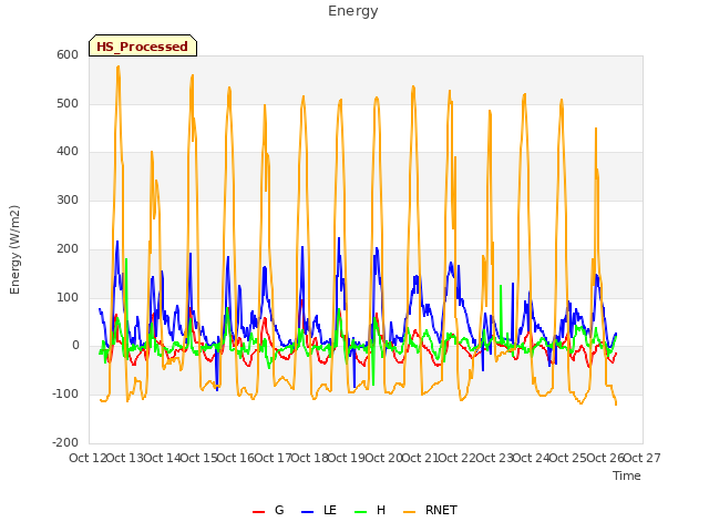 plot of Energy