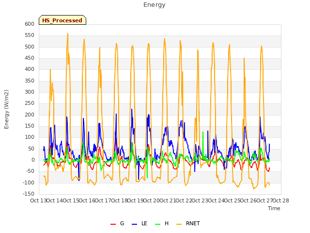 plot of Energy