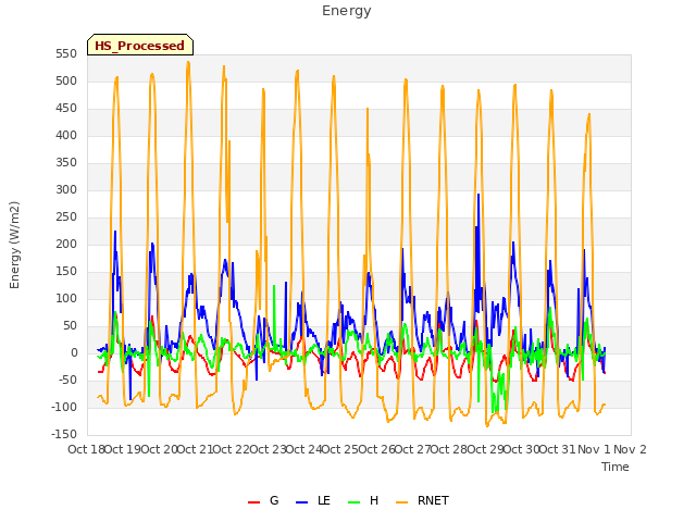 plot of Energy