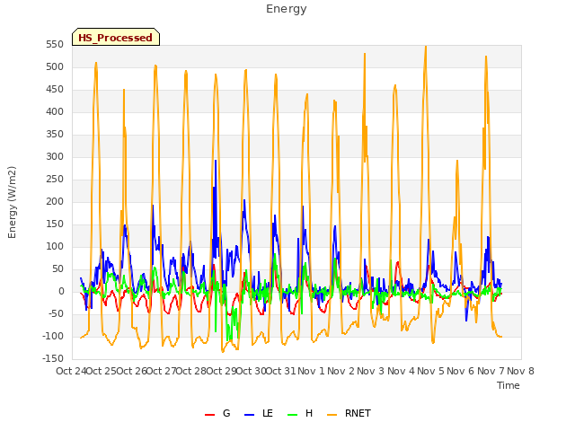 plot of Energy