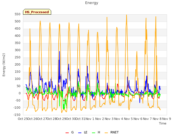 plot of Energy