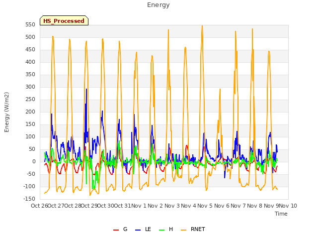 plot of Energy