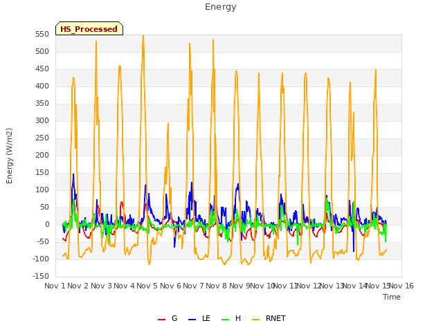 plot of Energy