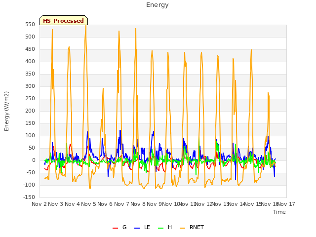 plot of Energy