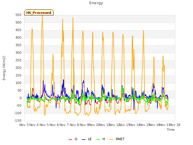 plot of Energy
