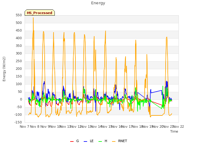 plot of Energy