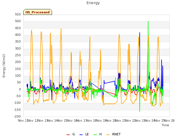 plot of Energy