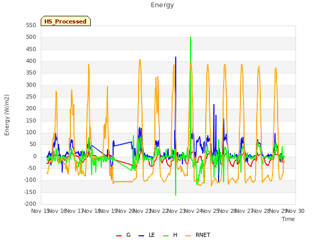 plot of Energy