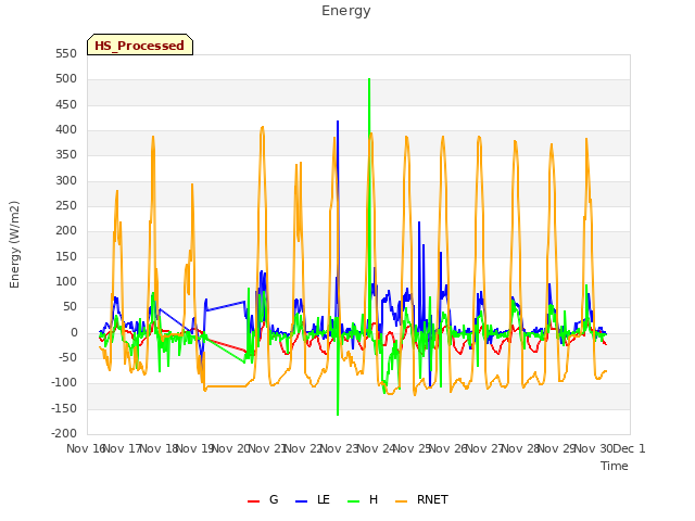 plot of Energy