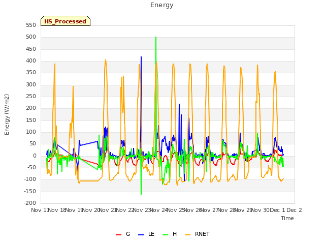 plot of Energy