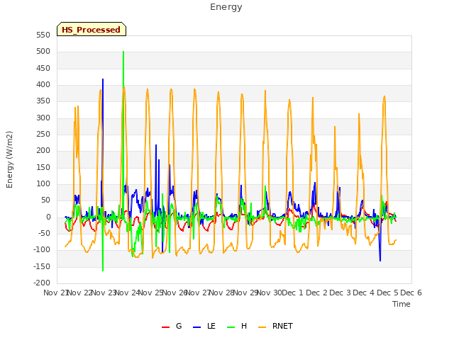 plot of Energy