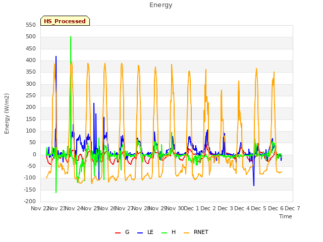 plot of Energy