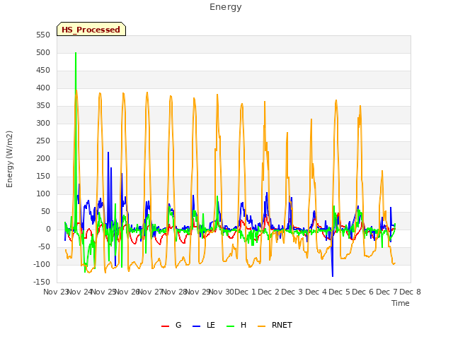 plot of Energy