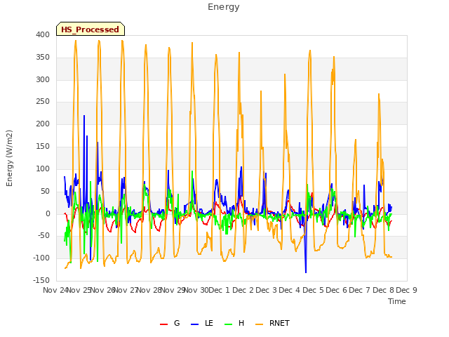 plot of Energy