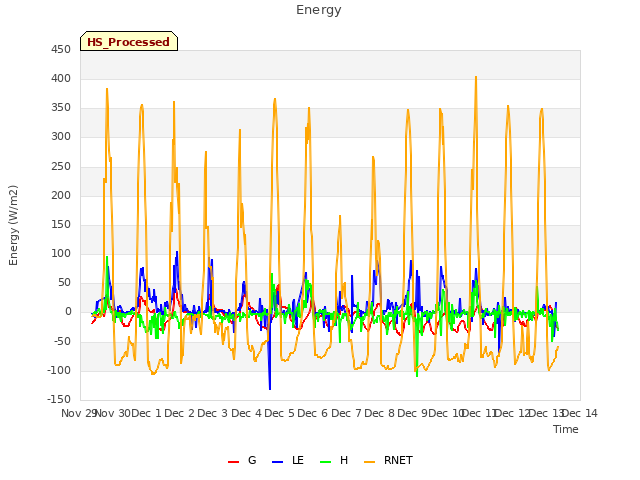 plot of Energy