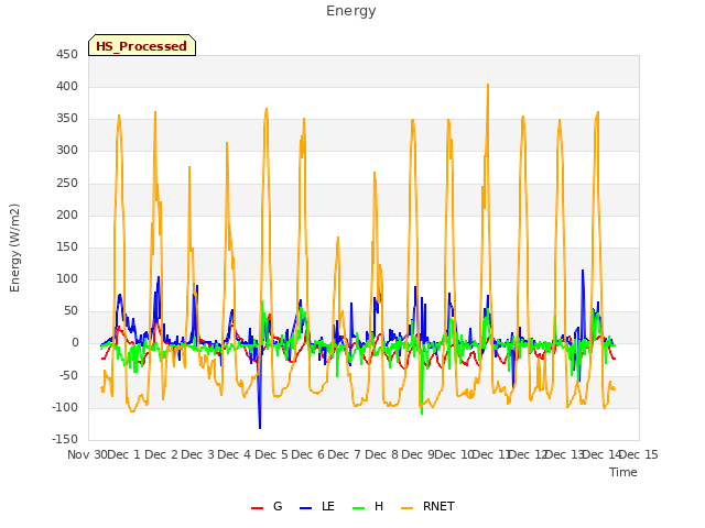 plot of Energy