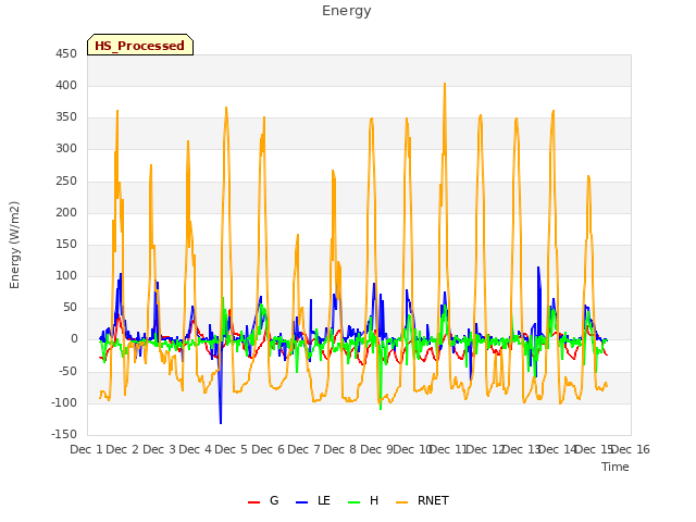 plot of Energy