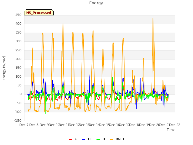 plot of Energy