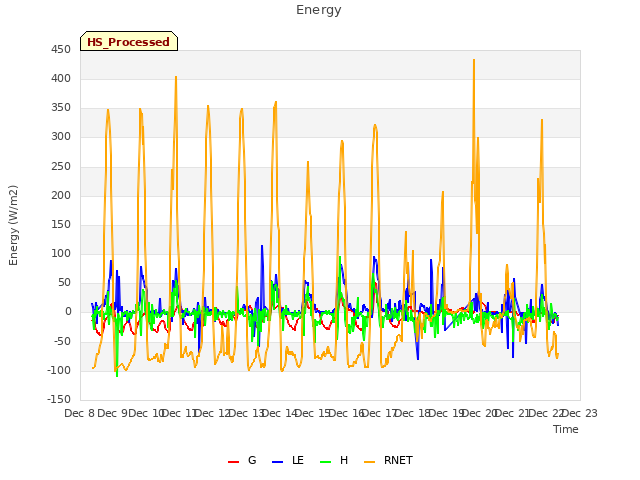 plot of Energy