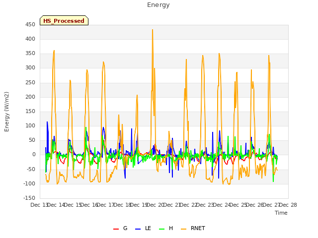 plot of Energy