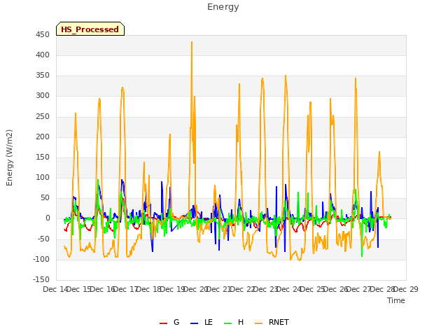 plot of Energy