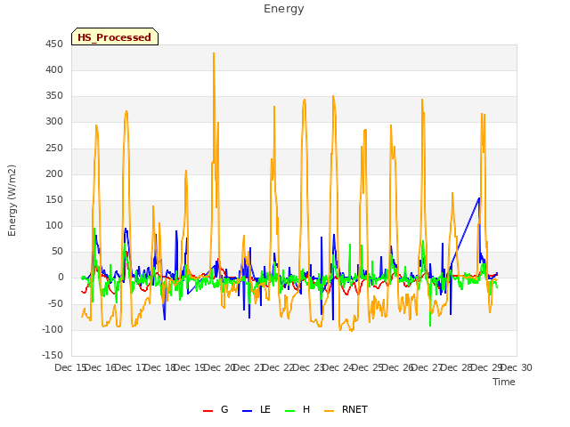 plot of Energy