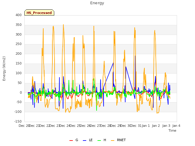 plot of Energy