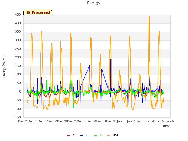 plot of Energy