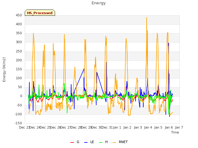 plot of Energy